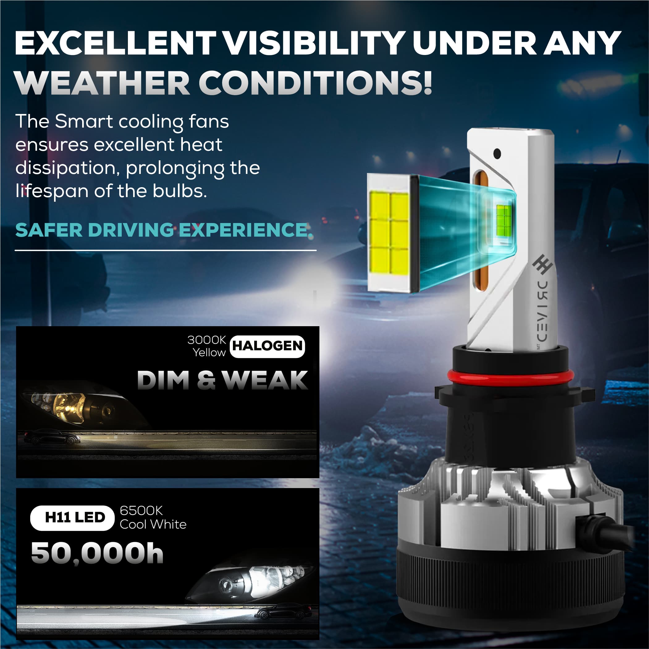 Before and after comparison of road visibility with DRIVED LED headlights versus dim stock halogen lighting